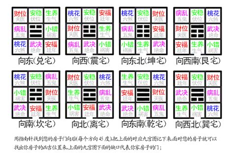 陰宅陽宅|陽宅:傳說,風水,陽宅三要,注意事項,看宅,吉凶詳解,十二。